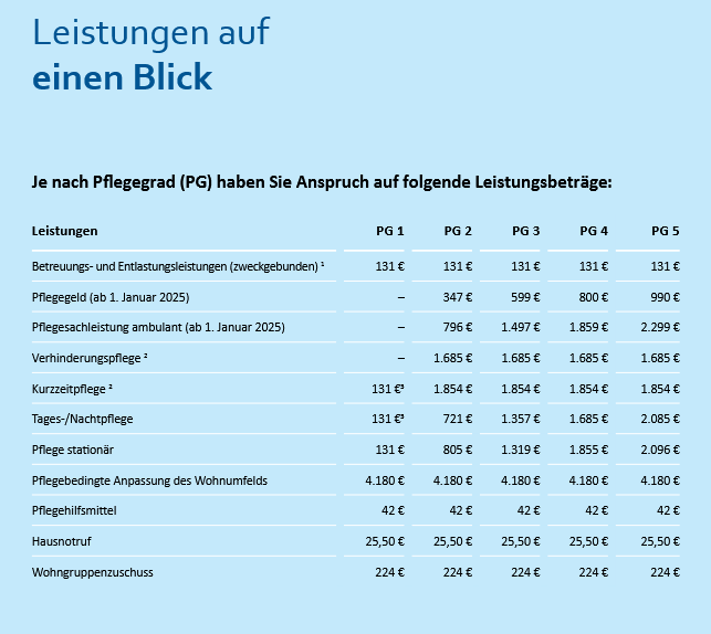 Leistungen 1